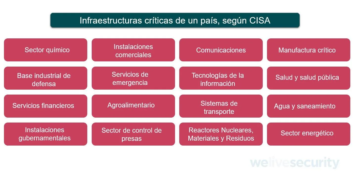 Image 8Legipolinfraestructuras Críticas - Image - %Filename - %Posttitle% - %Filename - %Posttitle% - %Filename - %Posttitle%
