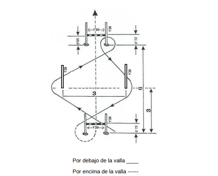 Circuito De Agilidad: Esquema De Ruta Con Vallas Para Movimientos Precisos Y Controlados.